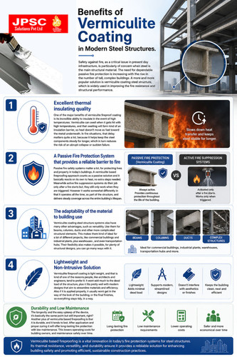 Benefits of Vermiculite Coating in Modern Steel Structures.jpg