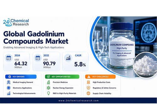 Gadolinium Compounds Market.jpg