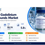 Gadolinium Compounds Market
