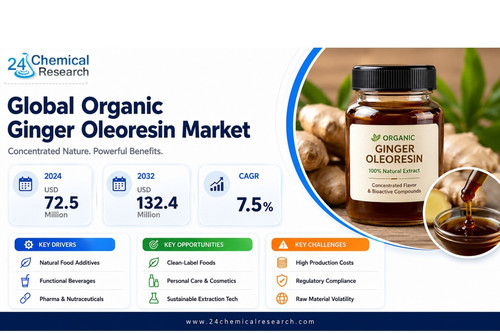 Organi Ginger Oleoresin Market.jpg