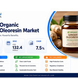 Organi Ginger Oleoresin Market