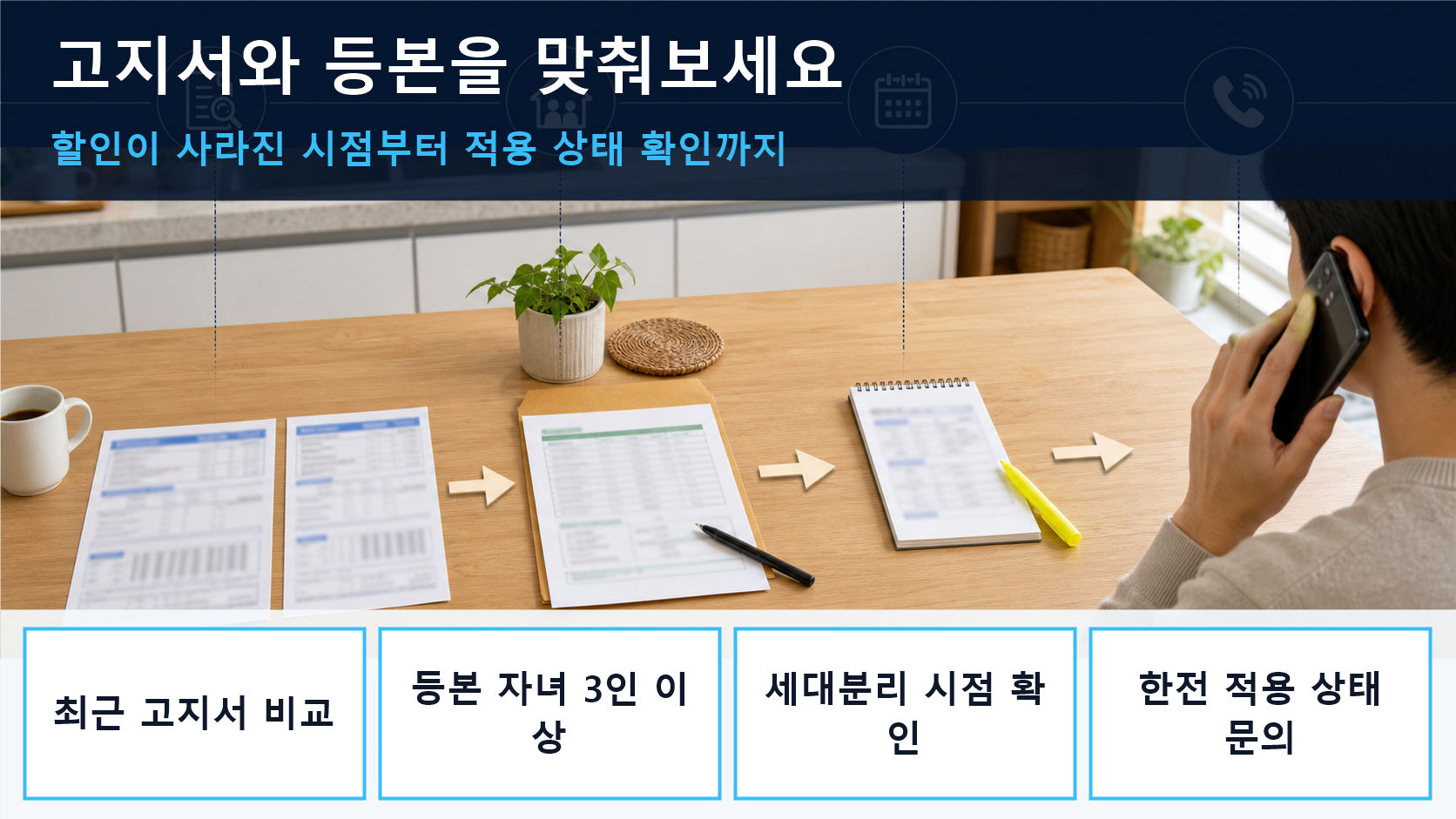두 달치 전기요금 고지서와 등본을 나란히 놓고 할인 마지막 적용 월을 확인하며 문의하는 순서를 보여주는 이미지