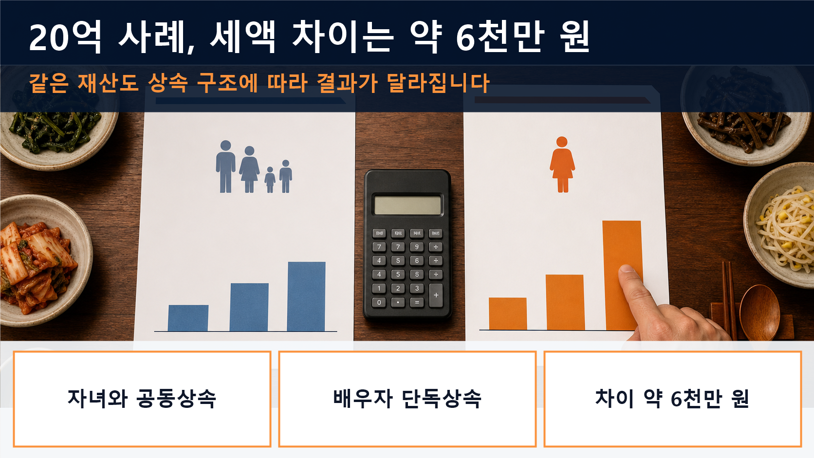 공동상속과 배우자 단독상속의 과세표준·산출세액을 나란히 비교한 이미지