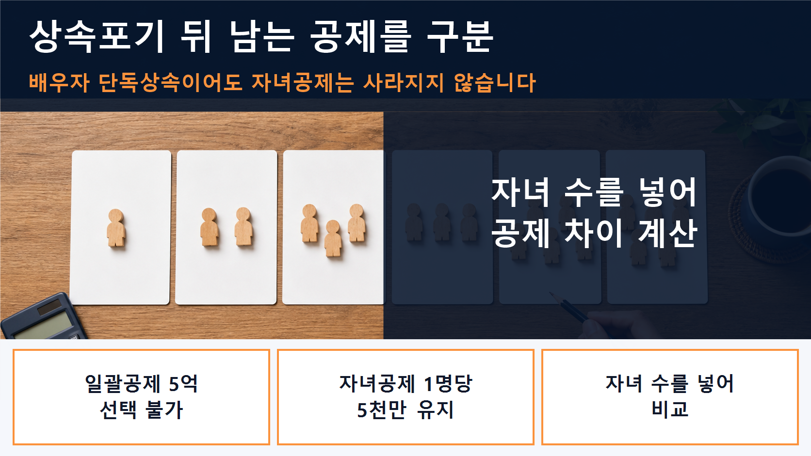 자녀 수 1명부터 6명까지 못 쓰게 되는 공제액을 손글씨로 계산한 이미지
