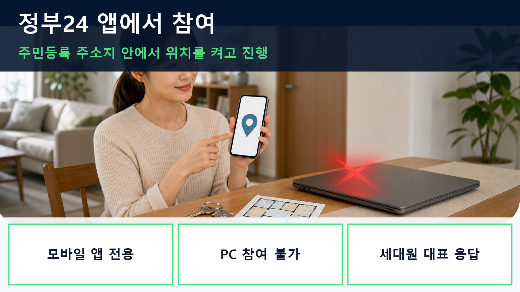 주민등록 주소지 집 안에서 위치를 켜고 정부24 모바일 앱으로 참여하는 조건을 보여주는 이미지