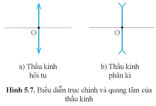 cau hoi 3 trang 30 khtn 9 222735.png