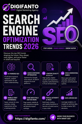 search engine optimization services lahore digifanto.png