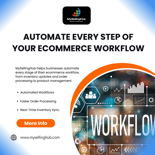 Automate Every Step of Your Ecommerce Workflow.png