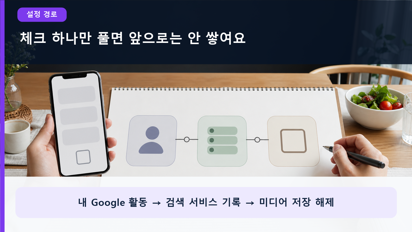내 Google 활동에서 검색 서비스 기록을 열고 미디어 저장 체크를 해제하는 세 단계 경로를 보여주는 이미지