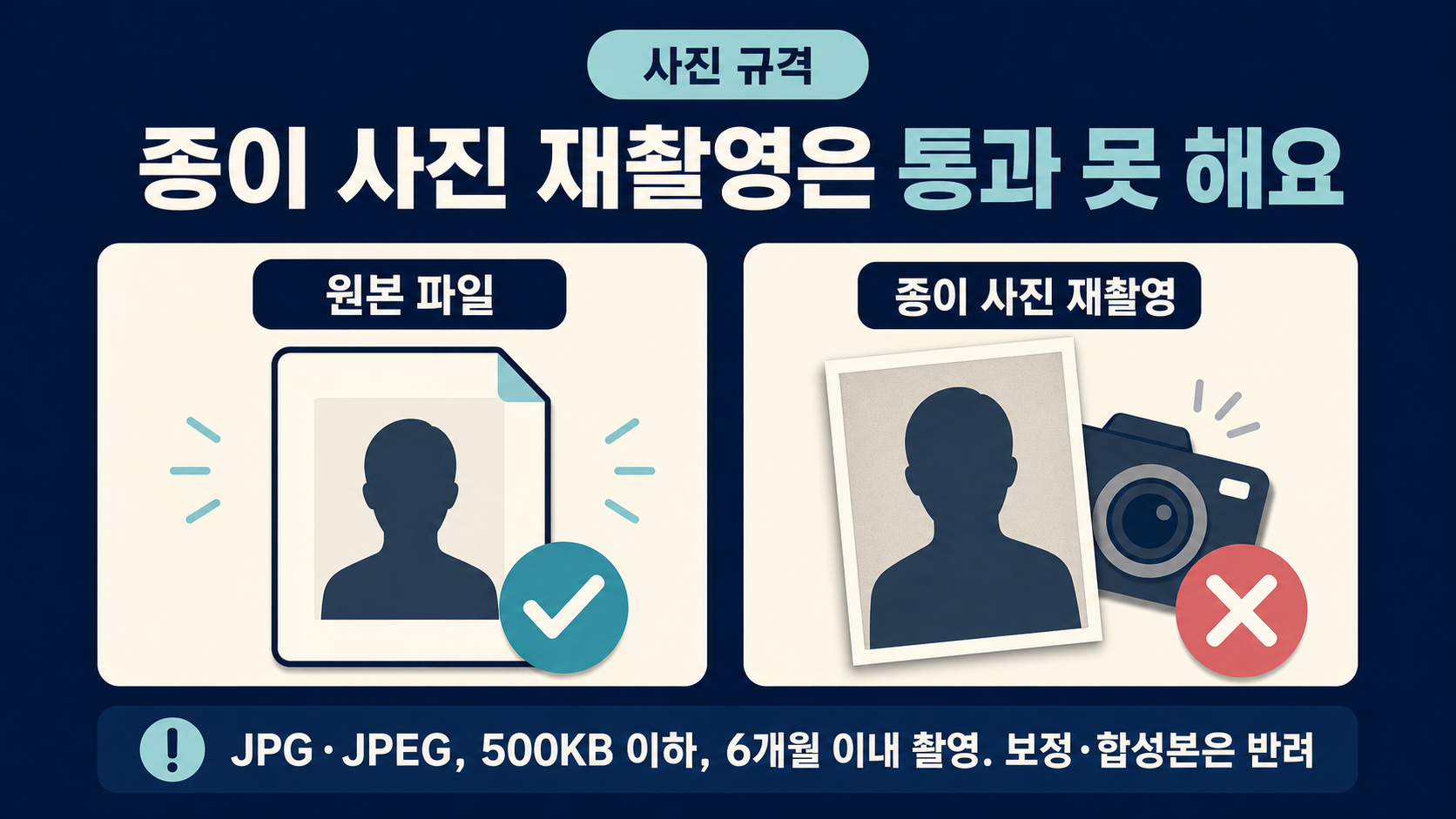 정부24에서 통과하는 여권용 원본 사진 파일과 종이 사진을 다시 찍어 반려되는 사진을 비교한 이미지