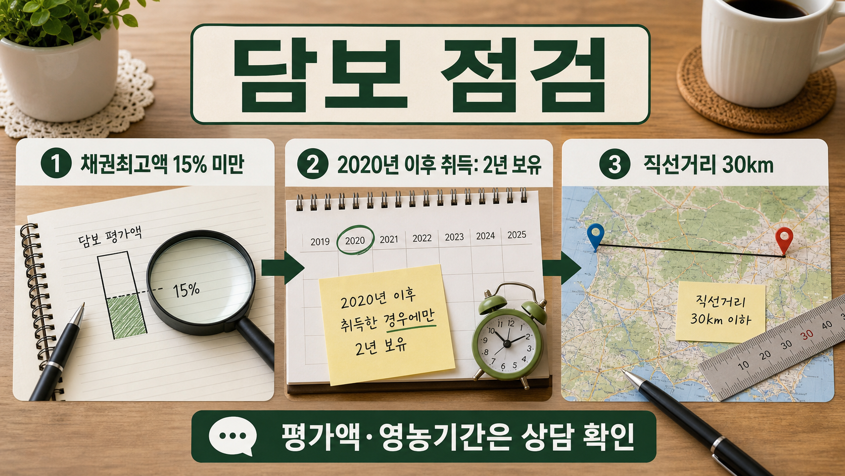 등기사항증명서로 근저당 비율과 취득일, 농지까지의 거리를 점검하는 이미지
