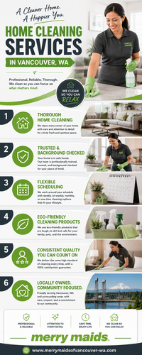 Professional Home Cleaning Services Vancouver WA for a Spotless Home.png