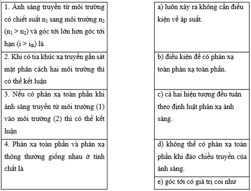 bai 6 2 trang 17 sbt khtn 9.png
