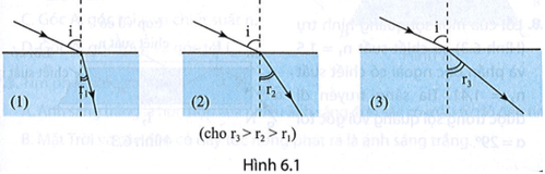 bai 6 4 trang 17 sbt khtn 9.png