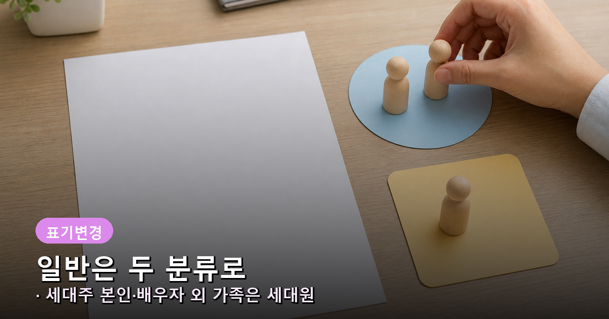 주민등록등본 일반 표기의 세대원·동거인 분류 비교