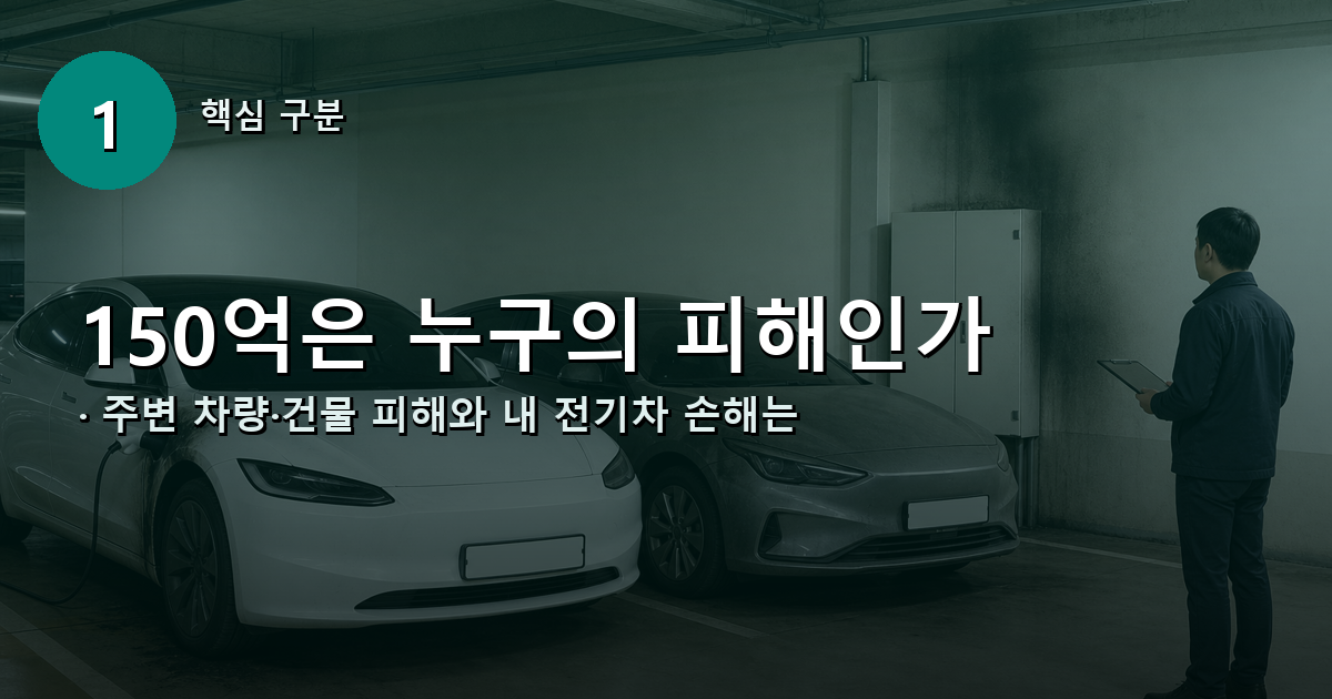 주변 차량과 건물의 제3자 재산 피해와 불이 난 전기차의 자기 차량 손해를 구분한 이미지