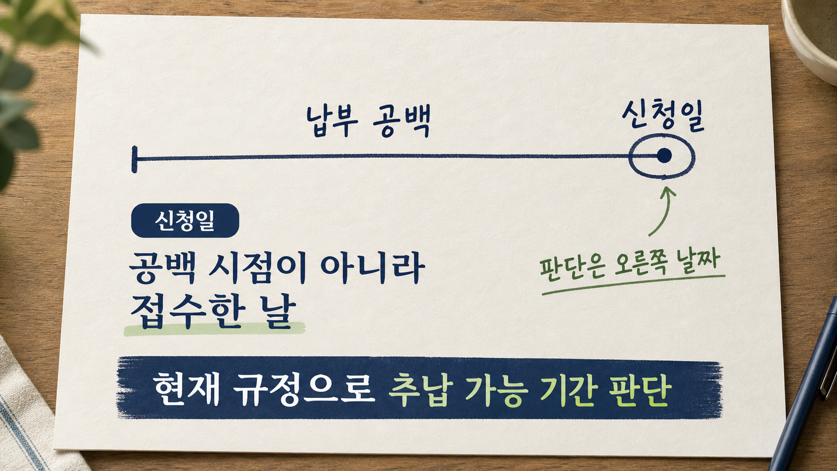 손으로 그린 연표에서 공백 구간이 아니라 신청 시점에 표시가 찍혀 있어 판단 기준이 신청일임을 보여주는 이미지