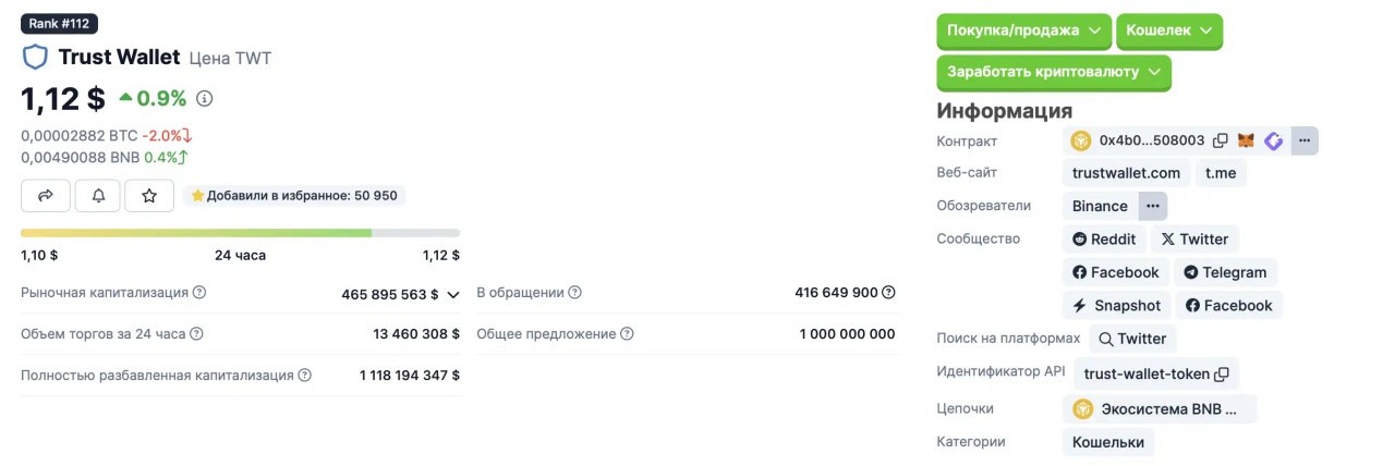 Оцінка токеноміки криптопроєкту: ключові метрики для інвестора