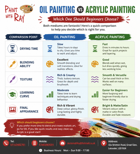 Oil Painting vs Acrylic Painting Which Is Better for Beginners.png