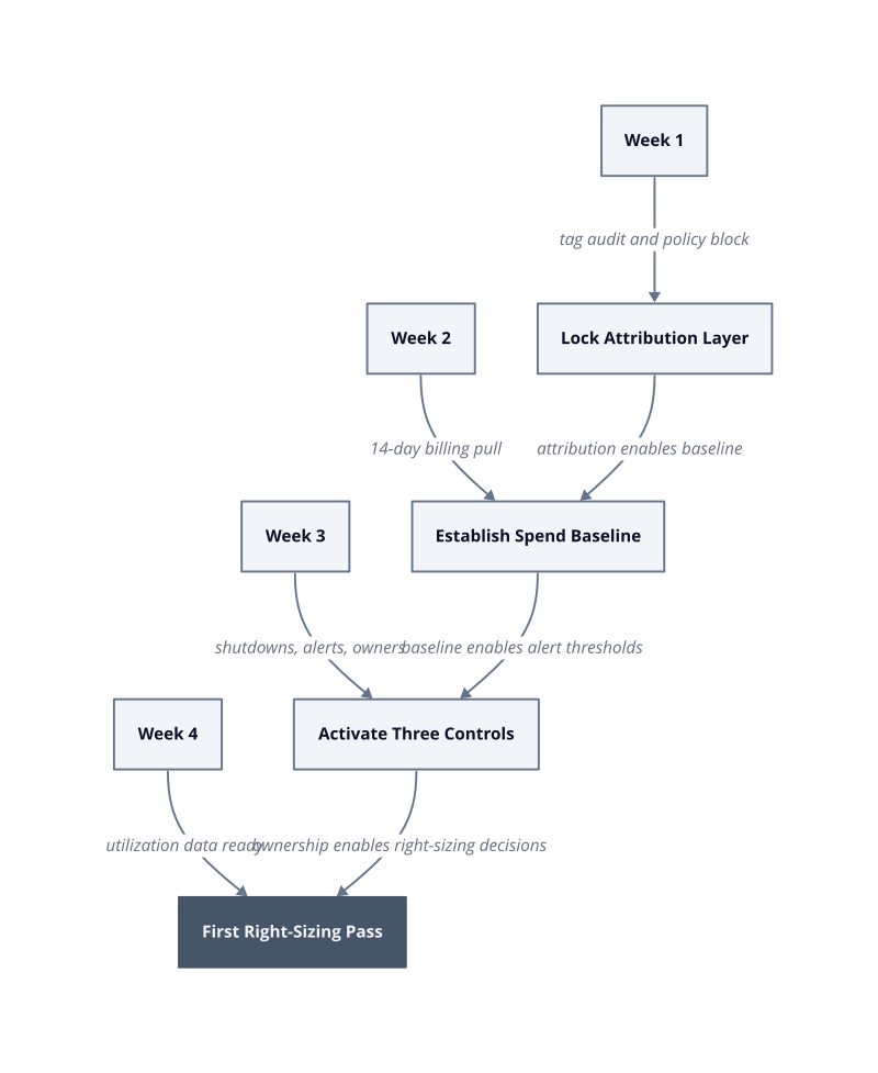 Architecture diagram