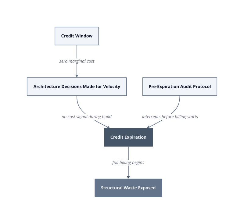 Architecture diagram