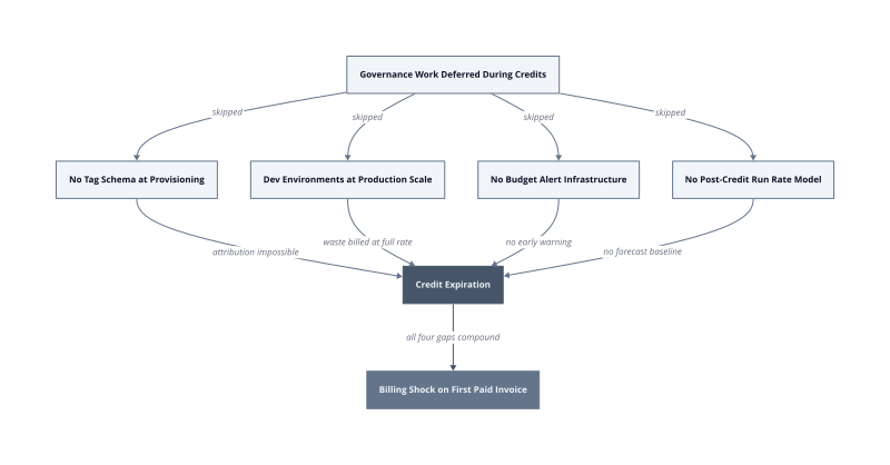 Architecture diagram