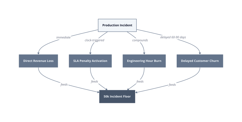 Architecture diagram