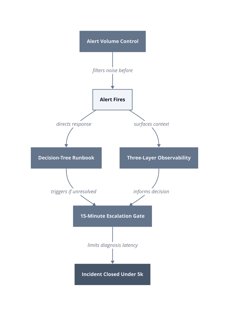 Architecture diagram