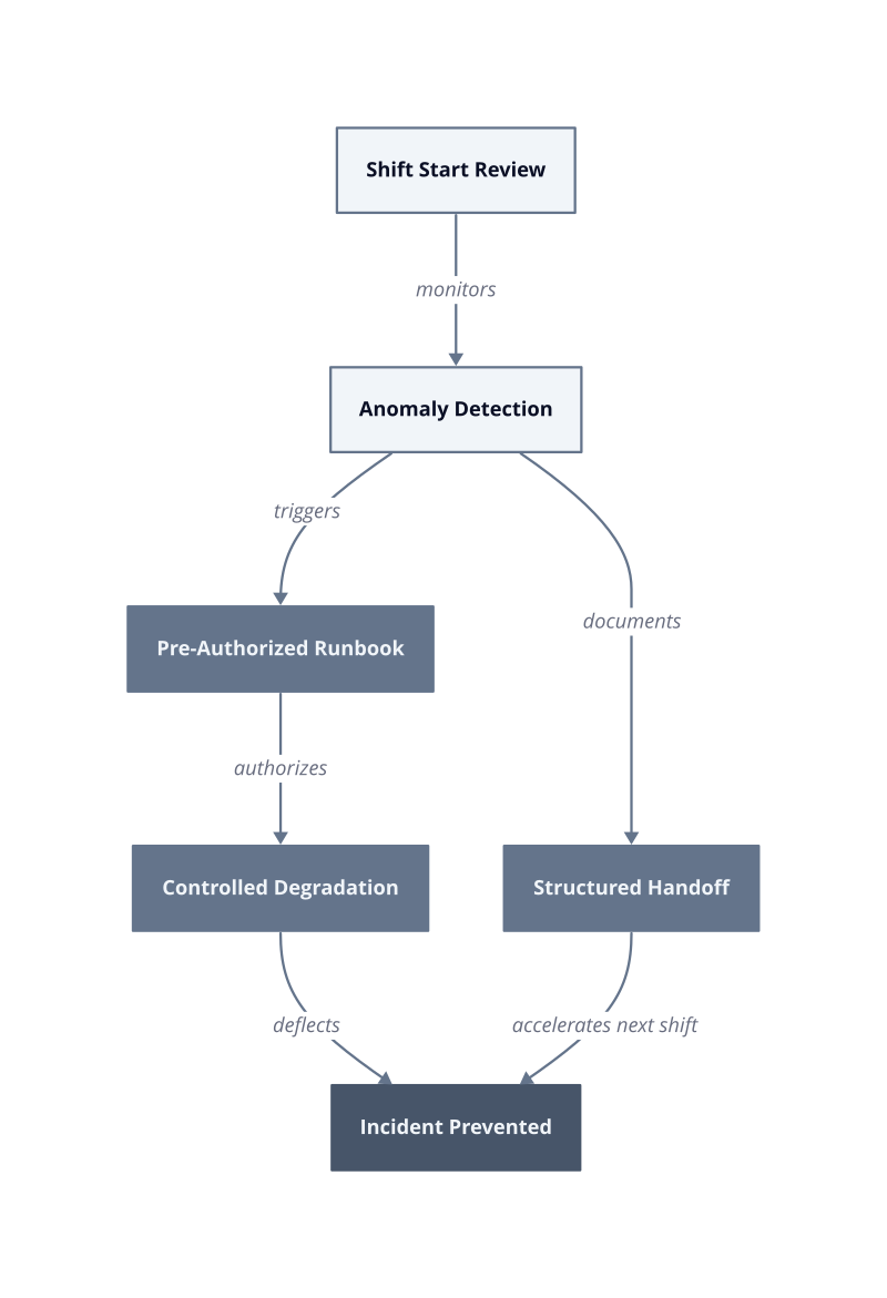 Architecture diagram