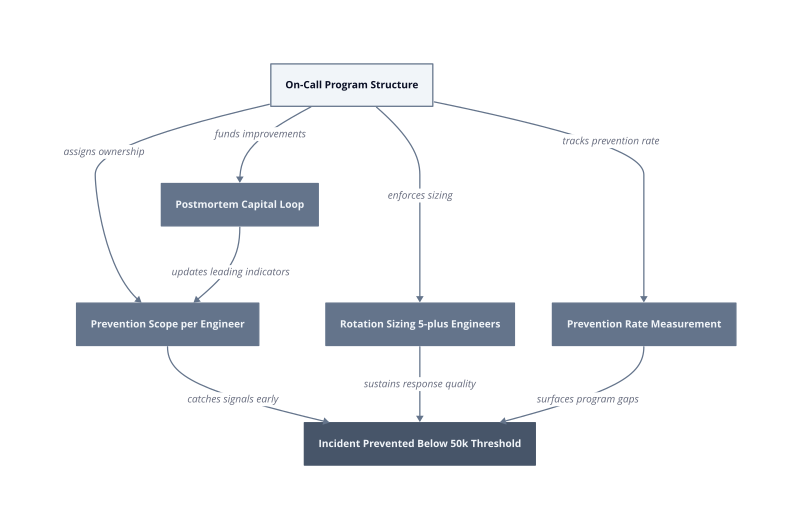 Architecture diagram