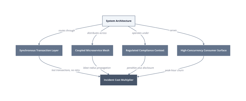 Architecture diagram