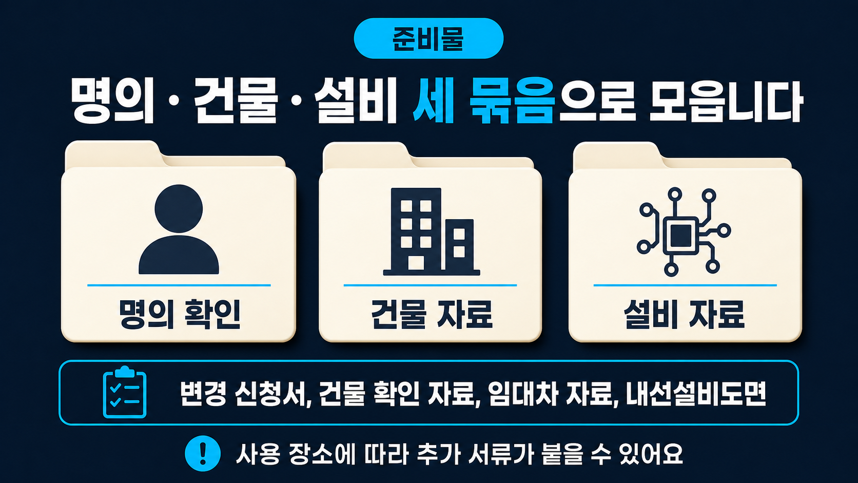 상가 사무실 책상에서 계약전력 변경 신청에 필요한 서류를 클리어파일에 정리하는 준비 과정 이미지