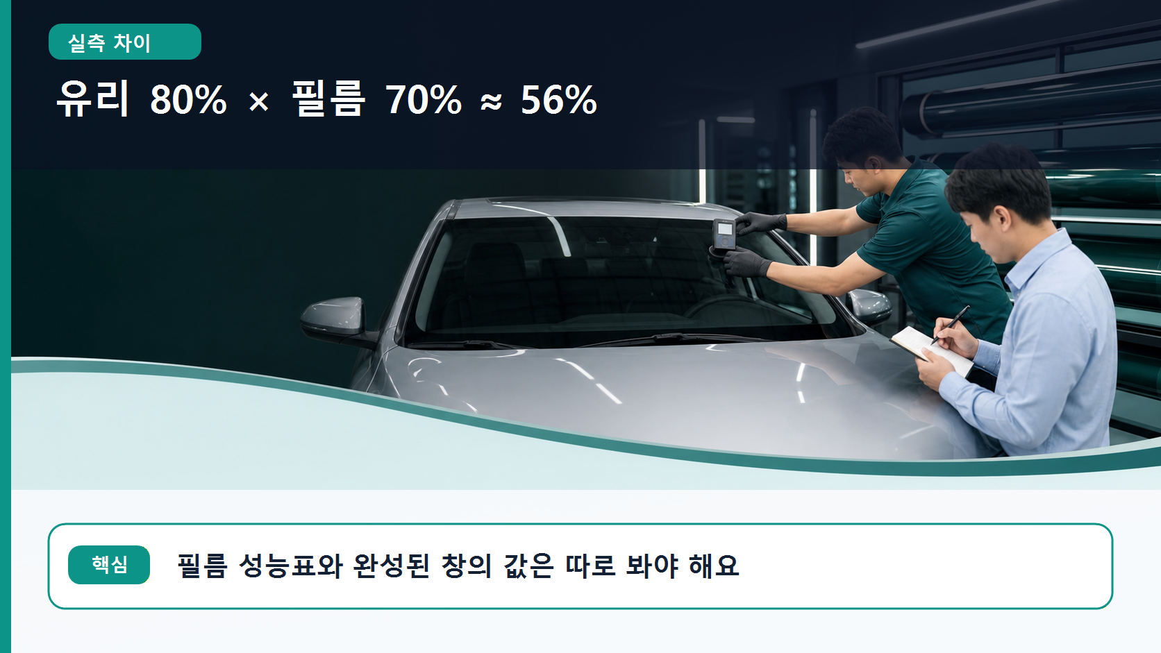 시공을 마친 앞유리에 투과율 측정기를 물려 실측값을 확인하는 장면으로 필름 수치와의 차이를 보여주는 이미지