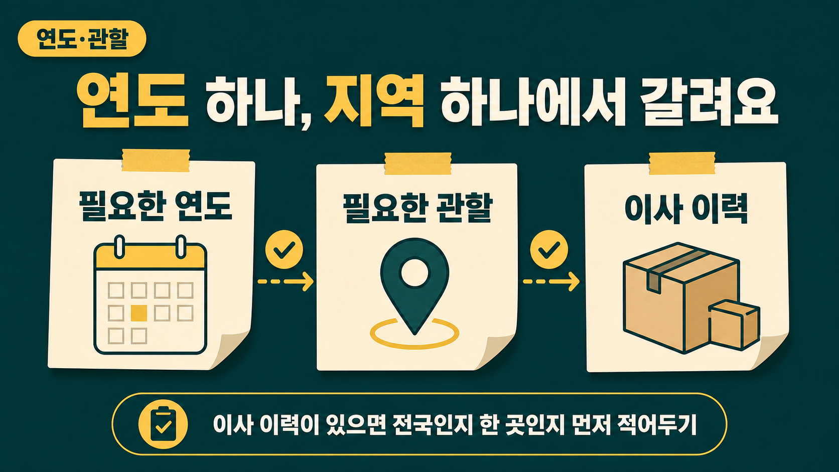 발급 전에 과세연도와 전국·시군구 범위를 메모지에 적어 확인하는 절차 이미지