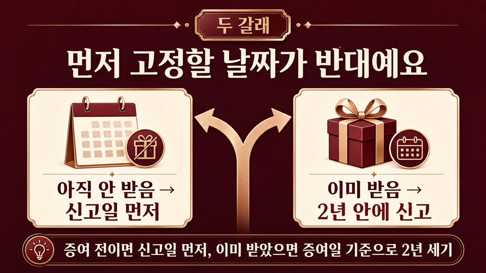 증여를 아직 안 받은 경우와 이미 받은 경우의 날짜 고정 순서를 나란히 비교한 손글씨 메모 이미지