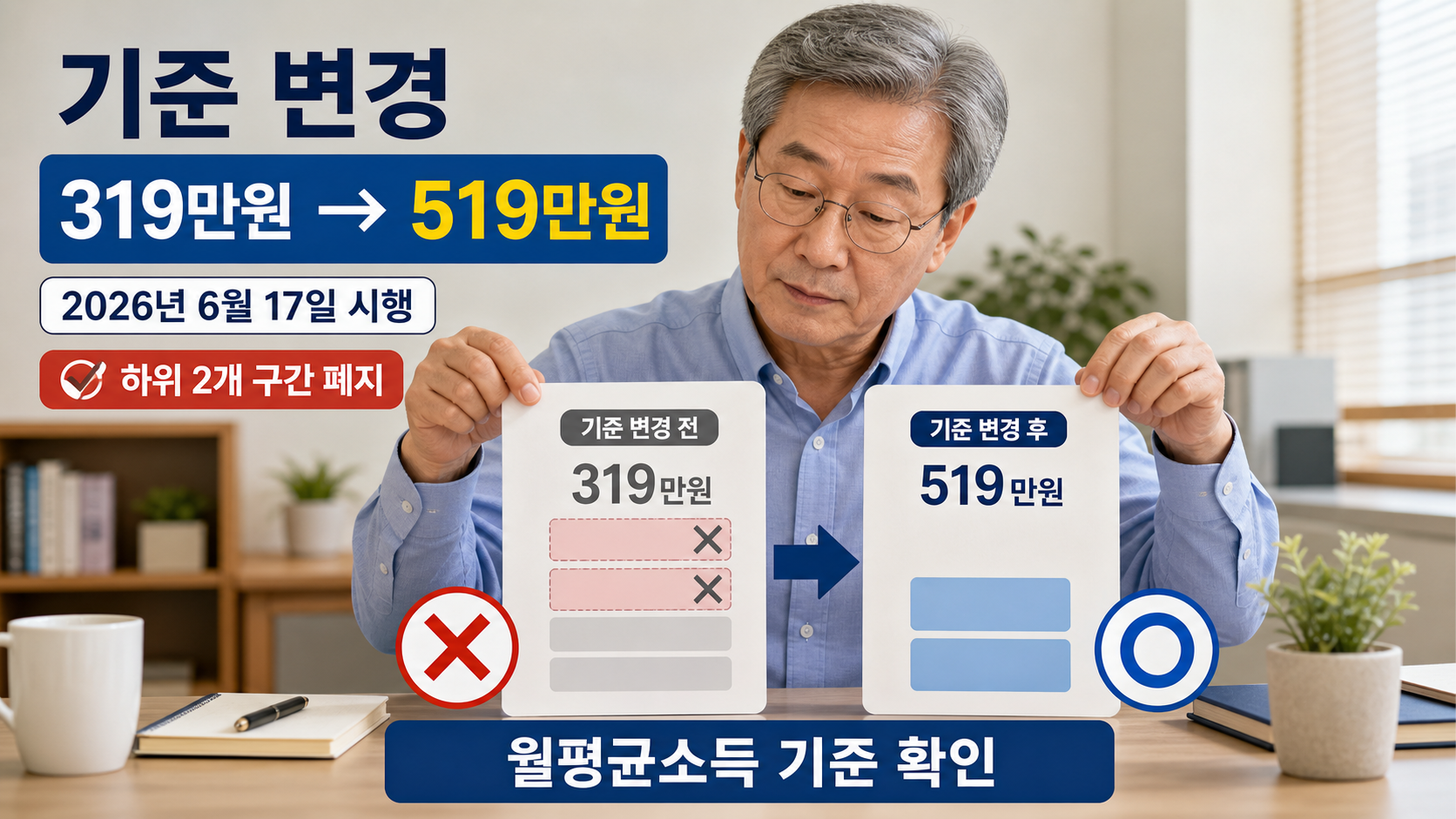 재직자 노령연금 감액 기준이 319만원에서 519만원으로 바뀐 비교 장면