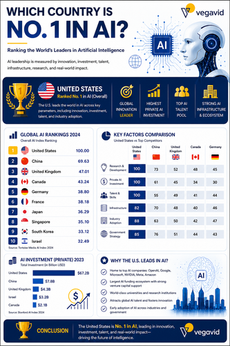 Global AI leadership rankings infographic.png