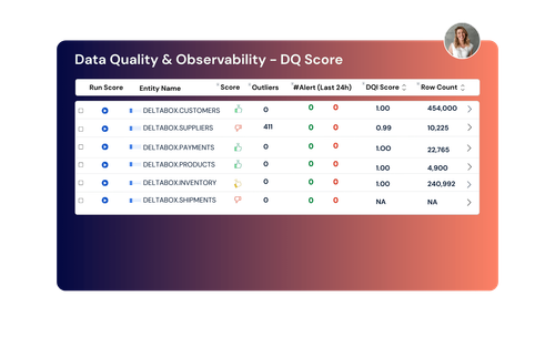 Data Quality & Observability.png