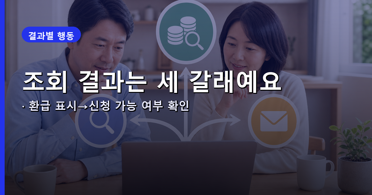 국민건강보험 로그인 뒤 환급금 조회 결과별 다음 행동을 보여주는 세 갈래 절차 이미지