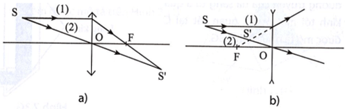 bai 8 11 trang 24 sbt khtn 9 a.png
