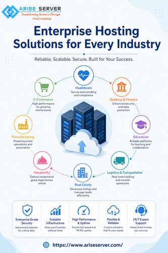Enterprise Hosting Solutions for Every Industry.png
