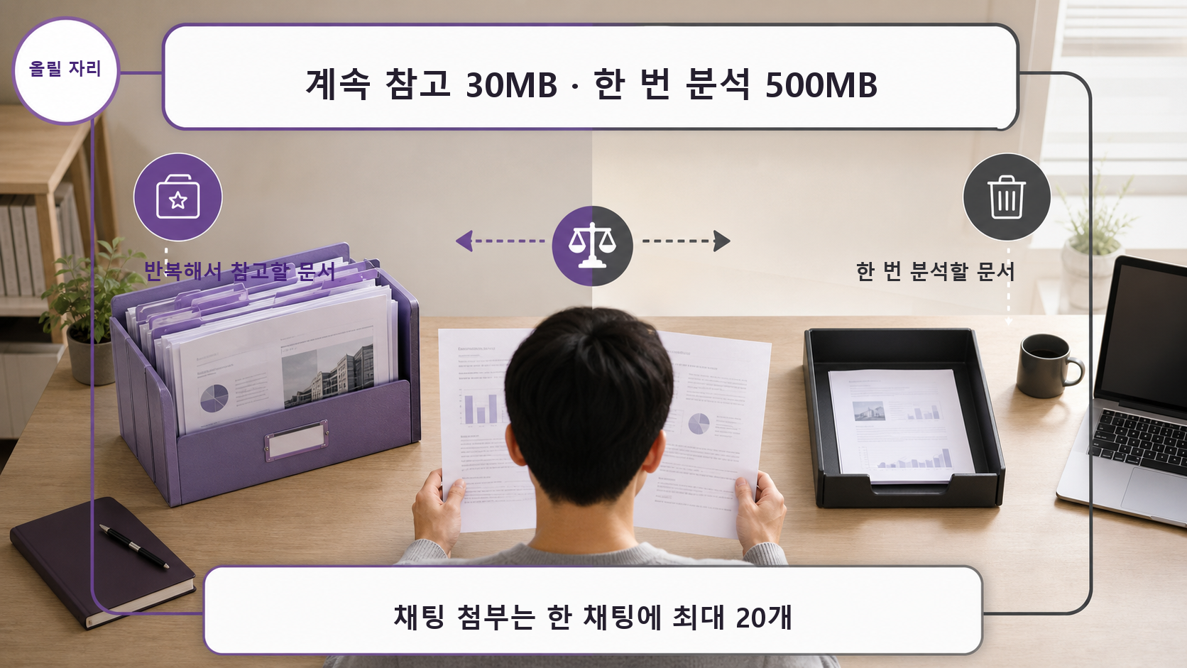 프로젝트에 보관할 문서와 채팅에서 한 번 분석할 문서를 서로 다른 위치로 나누는 비교 이미지
