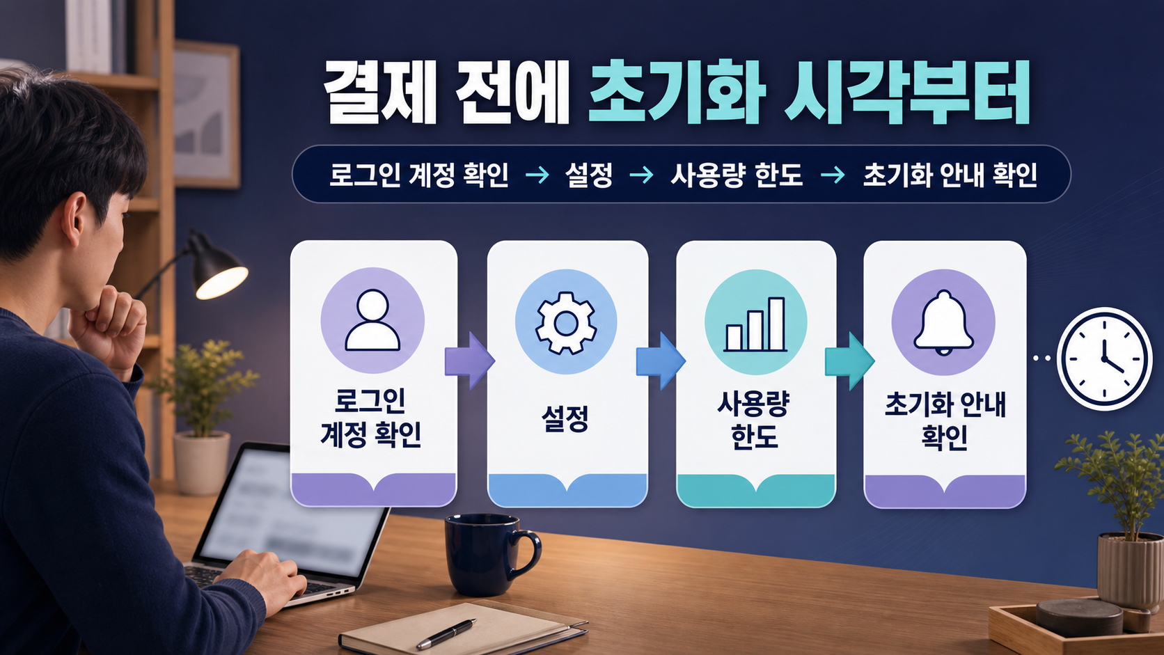 제미나이 설정에서 사용량 한도와 초기화 시각을 확인하는 과정 안내