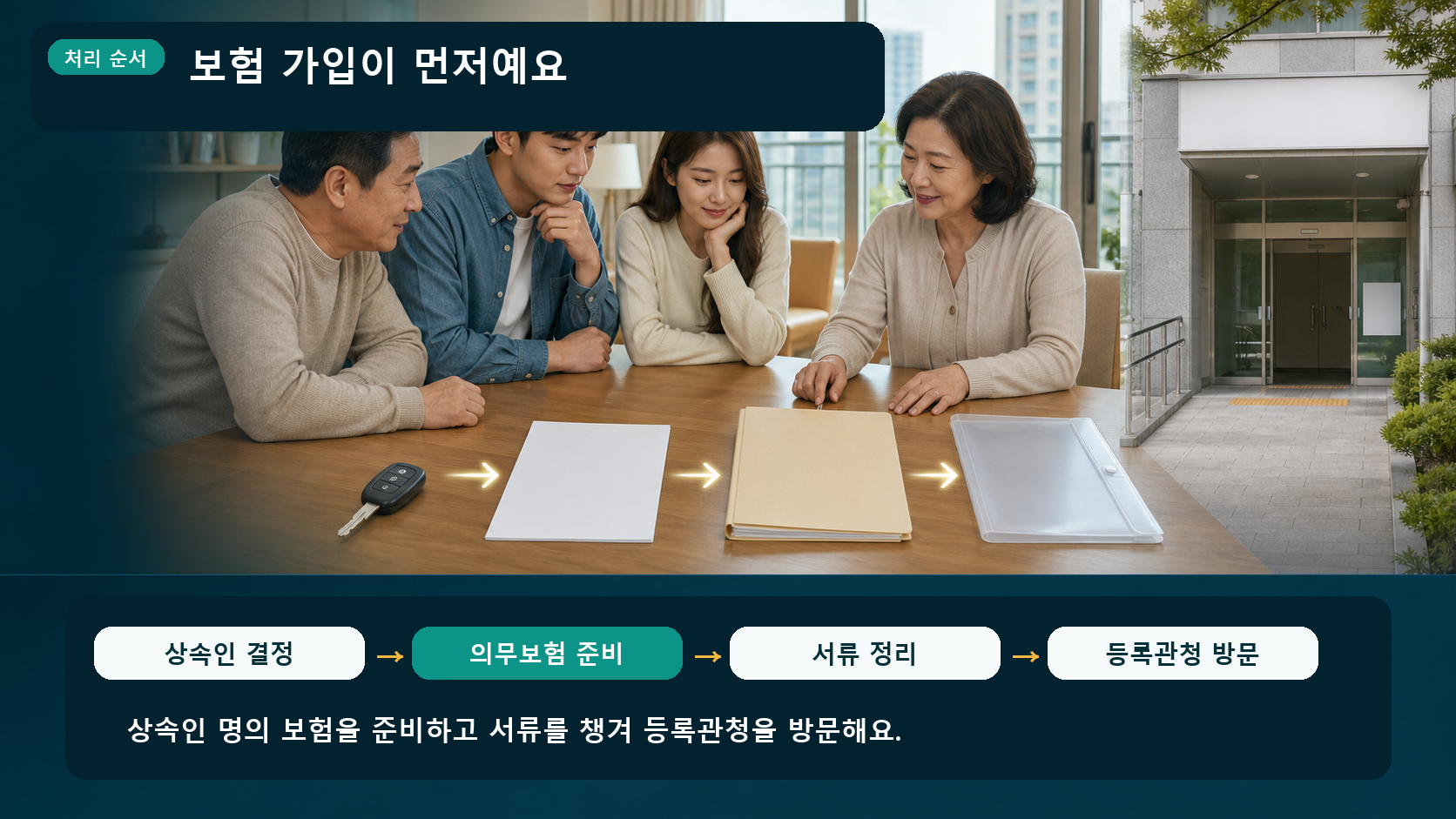 상속인 명의 의무보험 가입 후 서류를 준비해 등록관청을 방문하는 순서