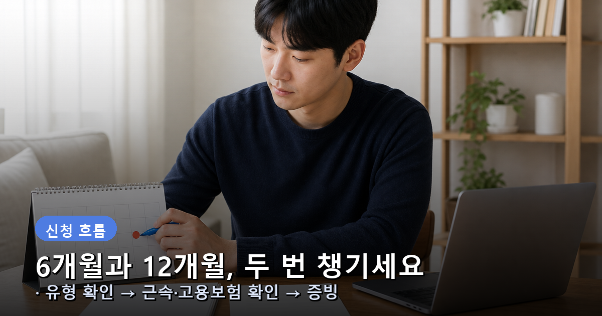 근속 6개월과 12개월 시점에 고용24 신청을 준비하는 과정을 보여주는 이미지