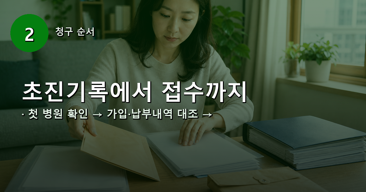 초진기록 확인부터 보험료 내역 대조와 장애별 서류 준비, 국민연금공단 지사 접수까지의 순서 이미지