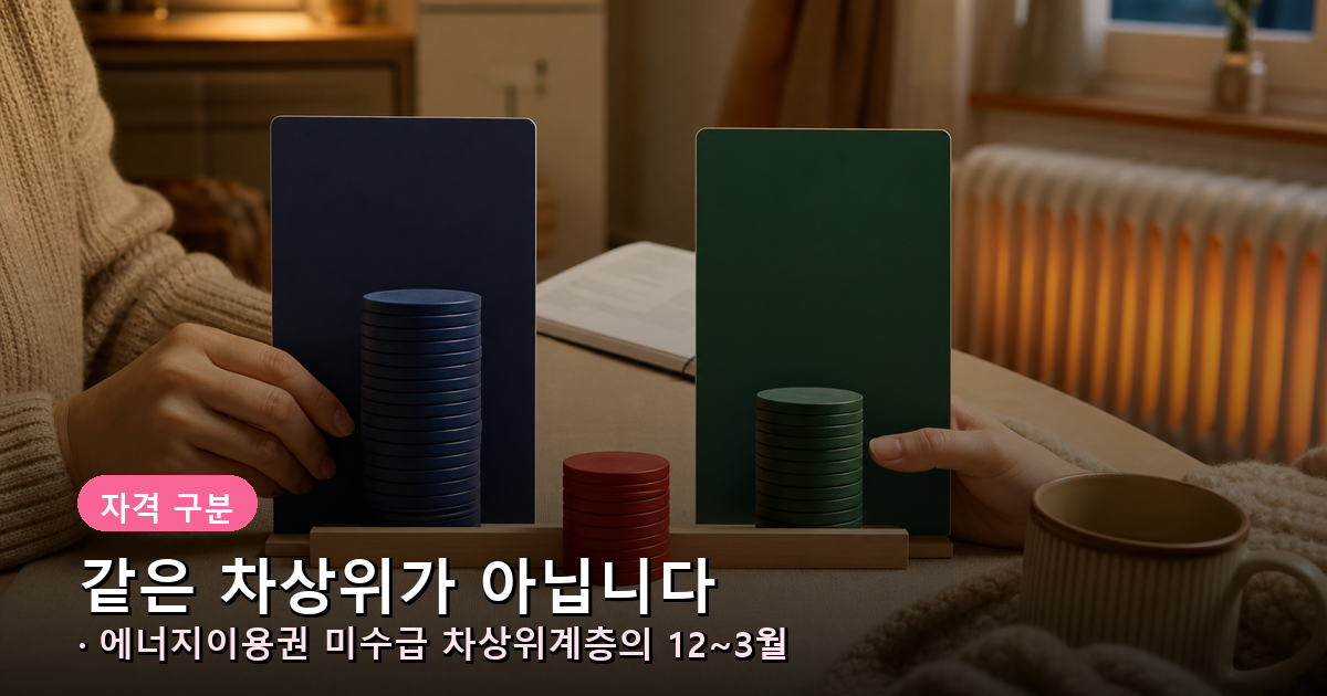 차상위계층과 차상위계층 확인서 발급대상자의 12~3월 도시가스 경감액을 실제 사용요금 한도 안에서 비교한 이미지