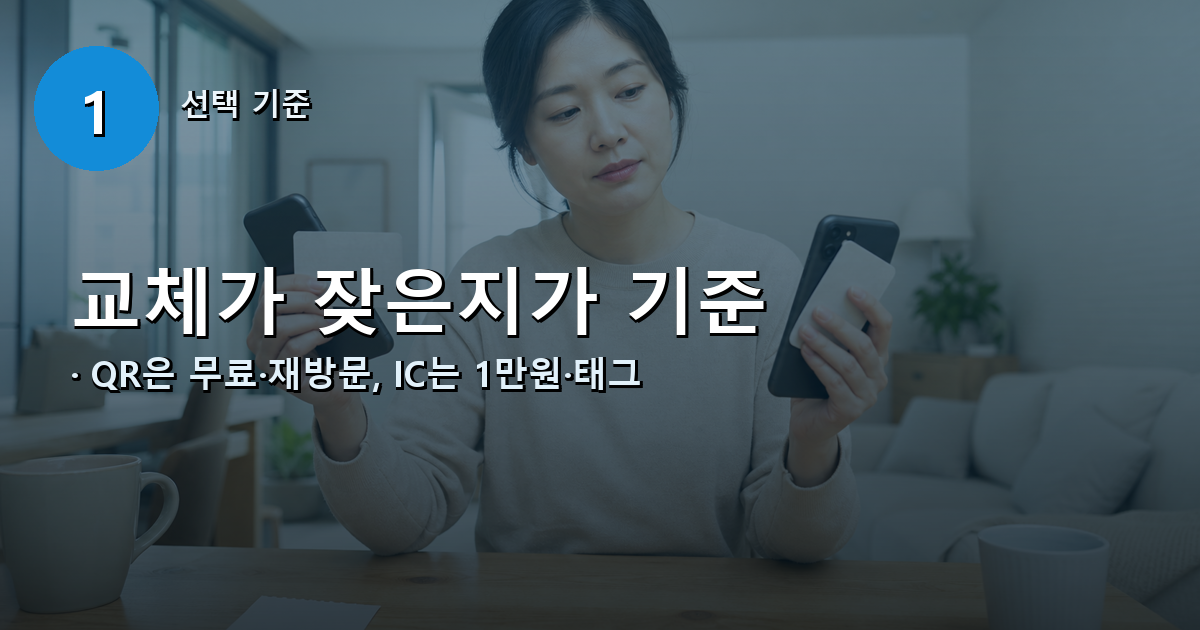 무료 QR과 총 1만원 IC 주민등록증의 비용과 휴대전화 교체 후 재발급 차이 비교