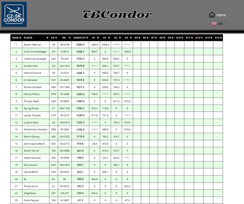 2026 07 27 TBCondor CN 13h00 07.png