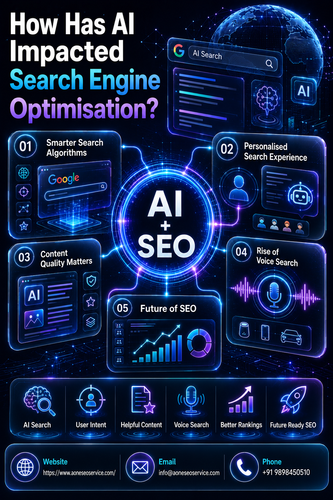 How AI Is Changing the Future of Search Engine Optimization.png